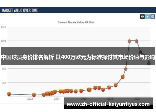 中国球员身价排名解析 以400万欧元为标准探讨其市场价值与影响