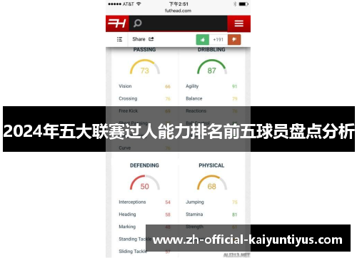2024年五大联赛过人能力排名前五球员盘点分析