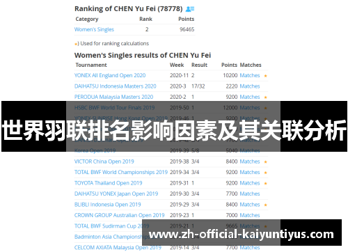 世界羽联排名影响因素及其关联分析