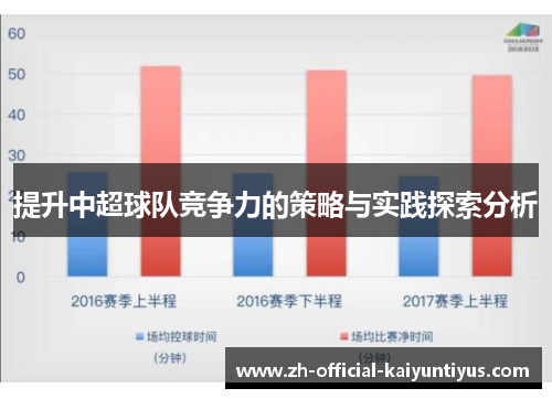 提升中超球队竞争力的策略与实践探索分析