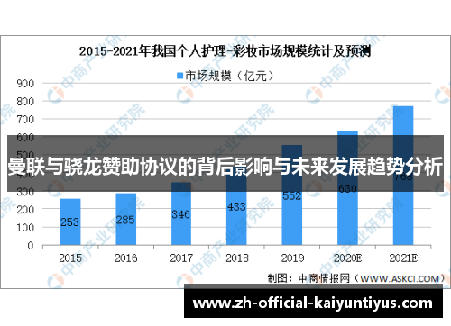曼联与骁龙赞助协议的背后影响与未来发展趋势分析