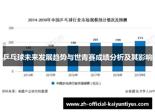 乒乓球未来发展趋势与世青赛成绩分析及其影响