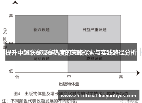 提升中超联赛观赛热度的策略探索与实践路径分析