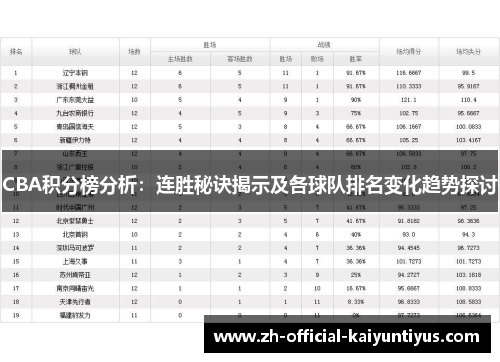 CBA积分榜分析：连胜秘诀揭示及各球队排名变化趋势探讨