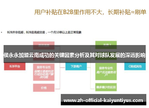 侯永永加盟云南成功的关键因素分析及其对球队发展的深远影响