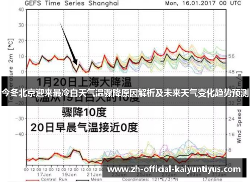 今冬北京迎来最冷白天气温骤降原因解析及未来天气变化趋势预测