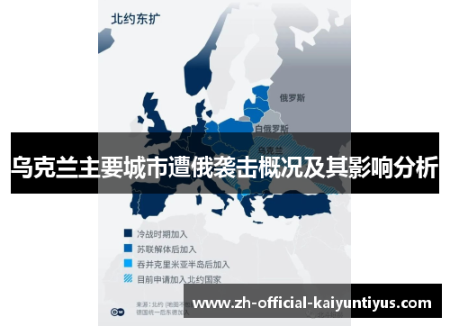 乌克兰主要城市遭俄袭击概况及其影响分析