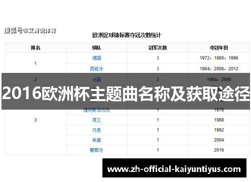 2016欧洲杯主题曲名称及获取途径
