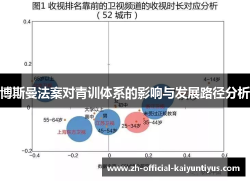 博斯曼法案对青训体系的影响与发展路径分析