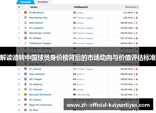 解读德转中国球员身价榜背后的市场动向与价值评估标准