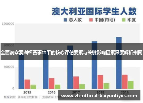 全面洞察澳洲杯赛事水平的核心评估要素与关键影响因素深度解析指南 全面洞察澳洲杯赛事水平的核心评估要素与关键影响因素深度解析指南