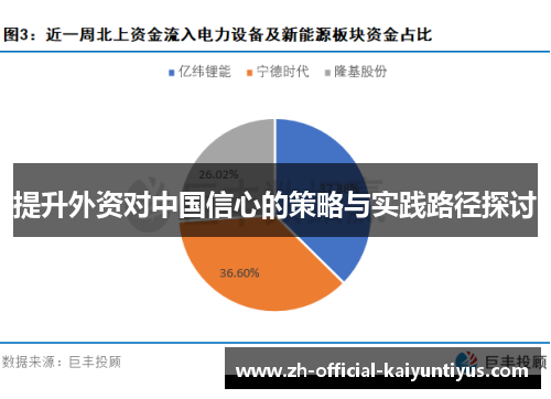 提升外资对中国信心的策略与实践路径探讨