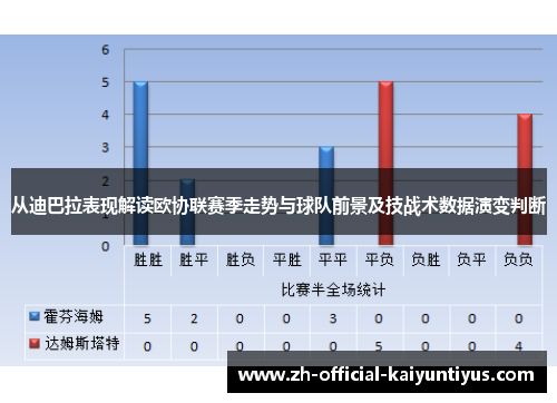 从迪巴拉表现解读欧协联赛季走势与球队前景及技战术数据演变判断