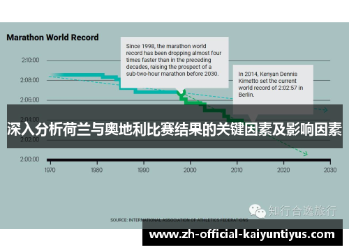 深入分析荷兰与奥地利比赛结果的关键因素及影响因素