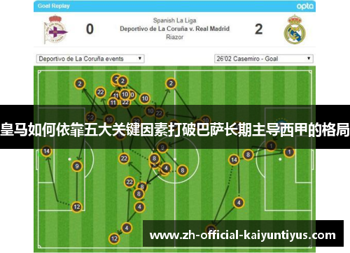 皇马如何依靠五大关键因素打破巴萨长期主导西甲的格局 皇马如何依靠五大关键因素打破巴萨长期主导西甲的格局