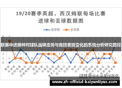 联赛中途换帅对球队战绩走势与竞技表现变化的系统分析研究路径