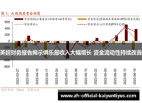 英超财务报告揭示俱乐部收入大幅增长 资金流动性持续改善