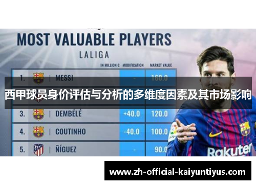 西甲球员身价评估与分析的多维度因素及其市场影响