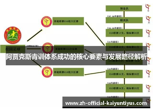 阿贾克斯青训体系成功的核心要素与发展路径解析