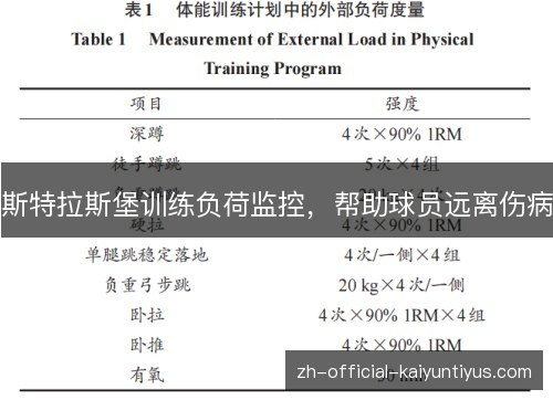 斯特拉斯堡训练负荷监控,帮助球员远离伤病 斯特拉斯堡训练负荷监控,帮助球员远离伤病