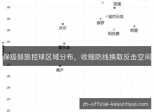 保级弱旅控球区域分布，收缩防线换取反击空间