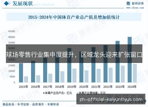 球场零售行业集中度提升，区域龙头迎来扩张窗口