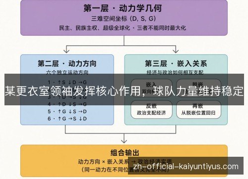 某更衣室领袖发挥核心作用,球队力量维持稳定 某更衣室领袖发挥核心作用,球队力量维持稳定